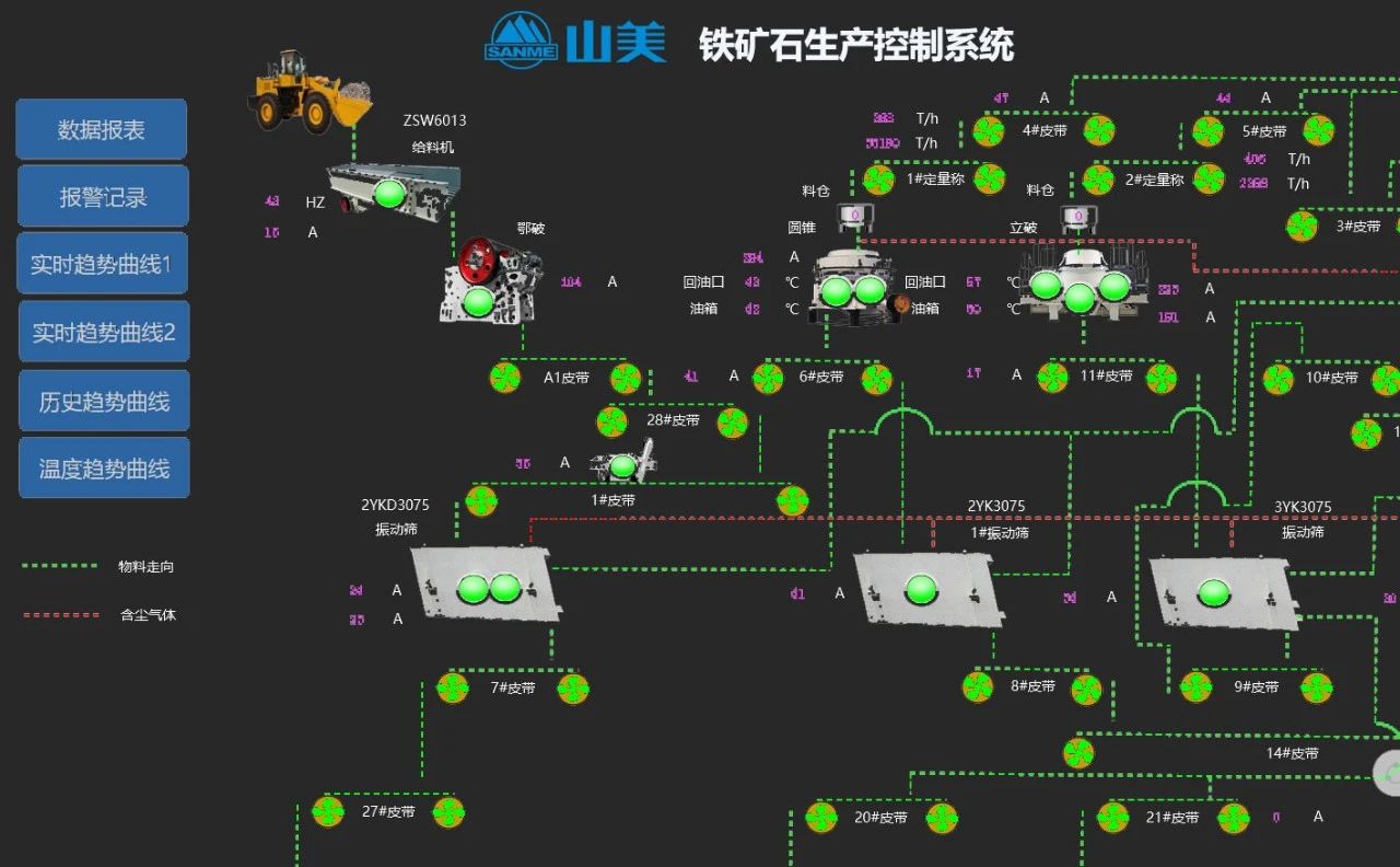 La fabrication intelligente de Shanghai SANME Co., Ltd., leader de linnovation dans le secteur des équipements de protection de lenvironnement