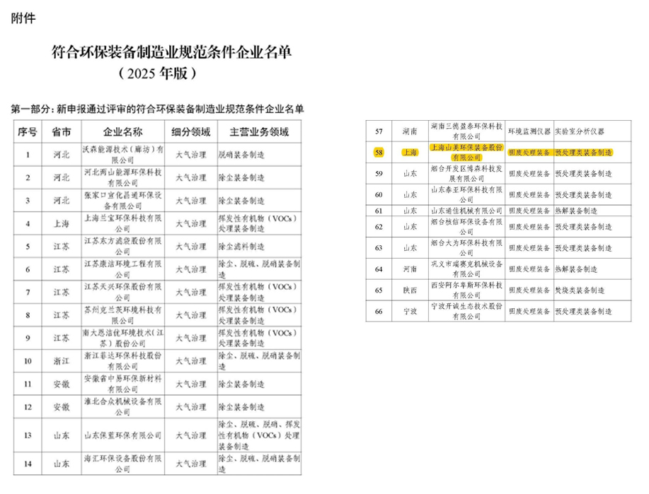 Shanghai SANME nommée « Entreprises normalisées de fabrication déquipements de protection de lenvironnement 2025 » – Leader du développement de haute qualité déquipements de traitement des déchets solides grâce à des technologies innovantes